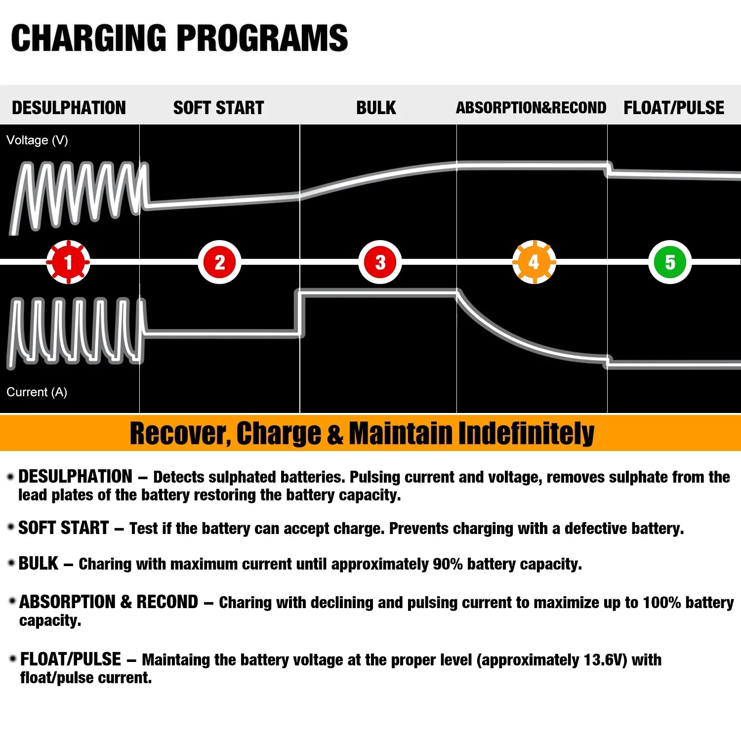 12V 800Ma Fully Automatic Battery Charger Battery Maintainer Trickle Charger